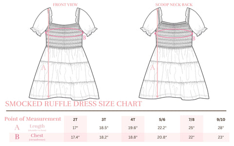 Minty Meadow Smocked Ruffle Dress